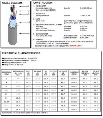 Kabel FTP CAT5e/SYKFY PVC 4PAR/BCU 305m