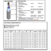 Kabel FTP CAT5e/SYKFY  PVC 4PAR/BCU 305m