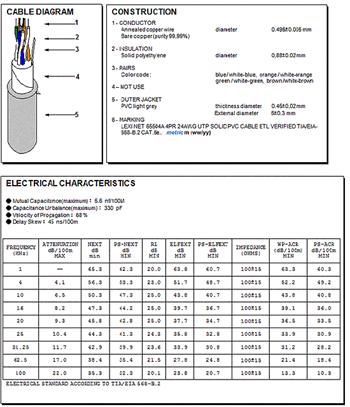 Kabel TST UTP 5e 4Par / BCU , PVC 305m na cívce