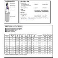 Kabel TST UTP 5e 4Par / BCU , PVC 305m na cívce