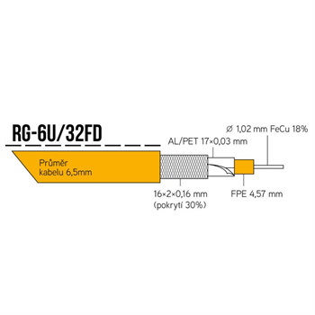 Koaxiální kabel RG-6U/32FD 10m PVC 6,5 mm manžeta