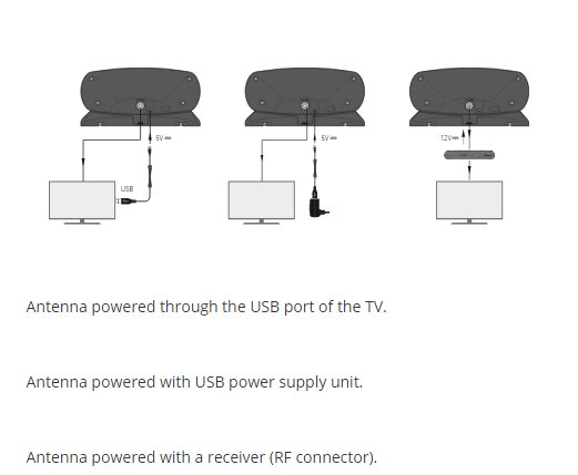 TV anténa Televes BOSS LTE700, 5G pokojová inteligentní anténa | E-Shop - Váš dodavatel TV, SAT, FVE, Auto-Moto